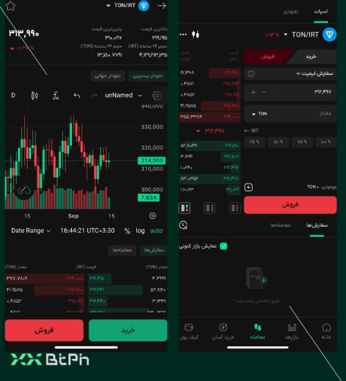 فروش تون کوین در بازار اسپات