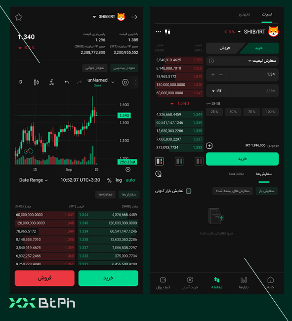بازار اسپات شیبا در بیت‌پین