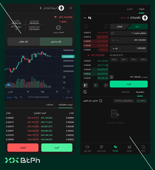 خرید اتریوم در بازار اسپات