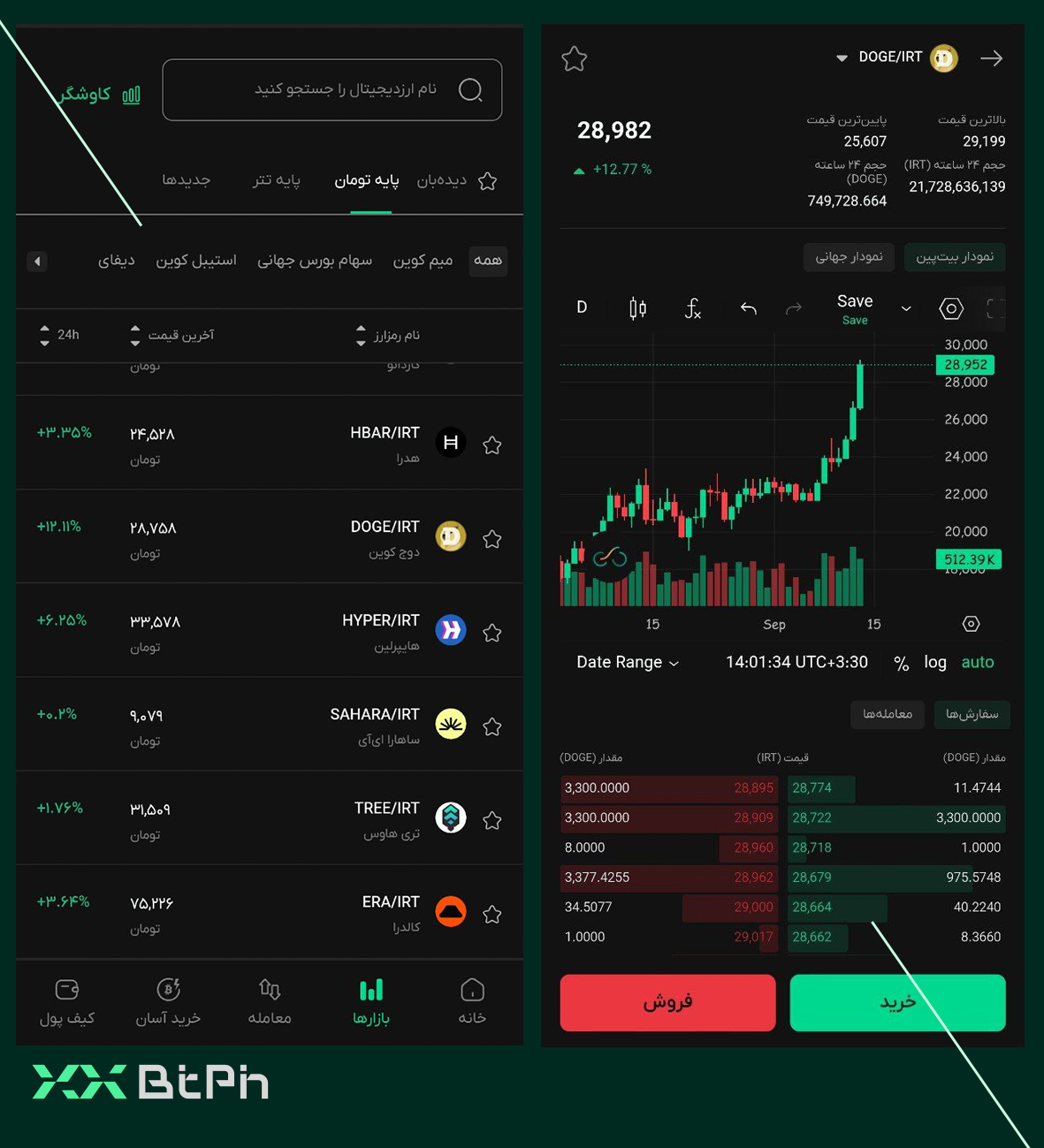 خرید دوج کوین در بازار اسپات