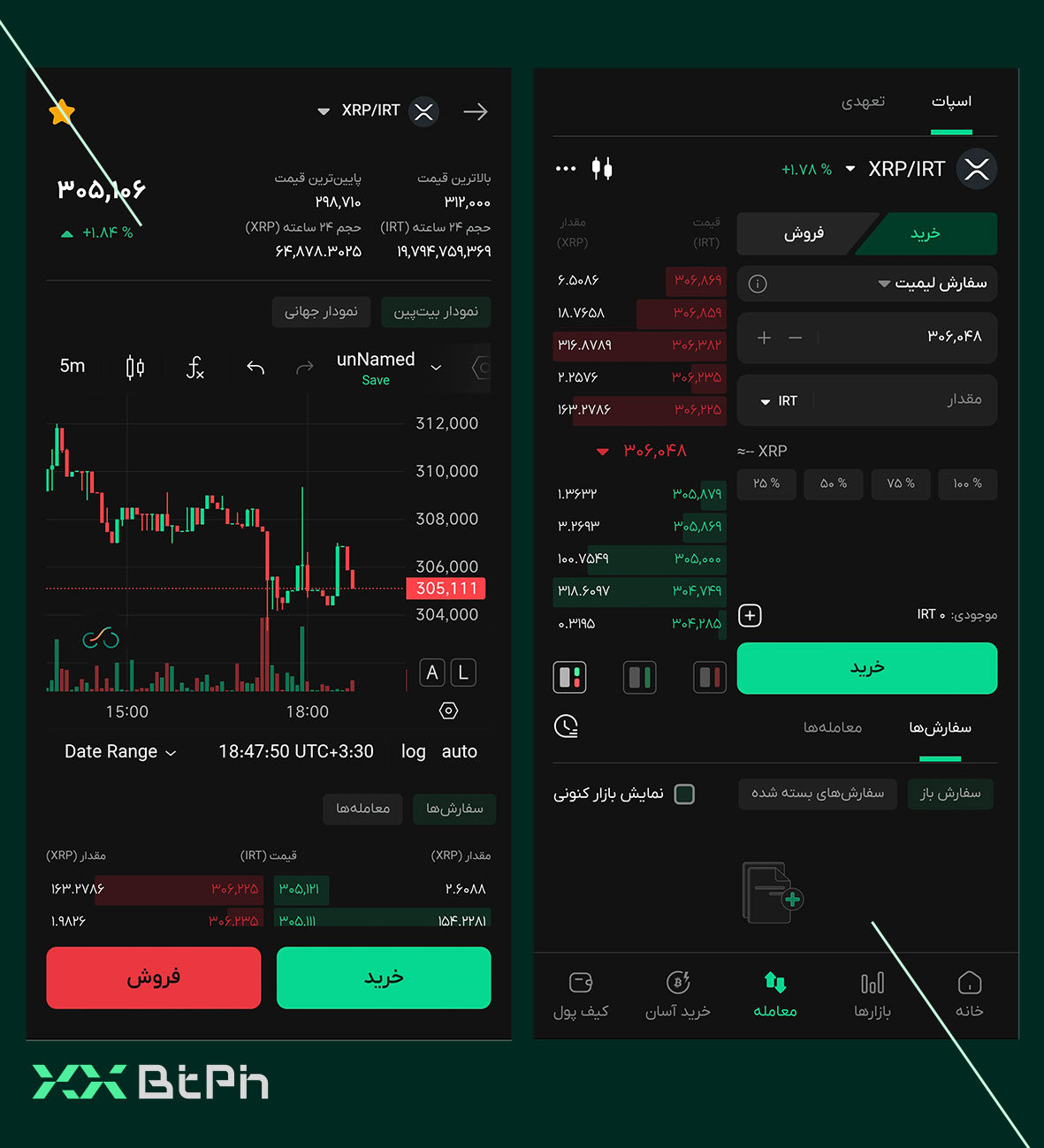 خرید ریپل در بازار اسپات