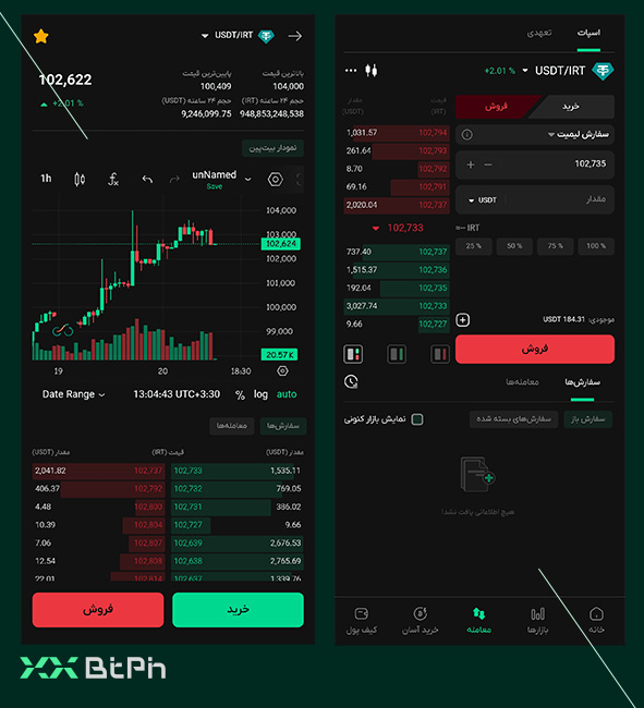 فروش تتر در بازار اسپات بیت‌پین