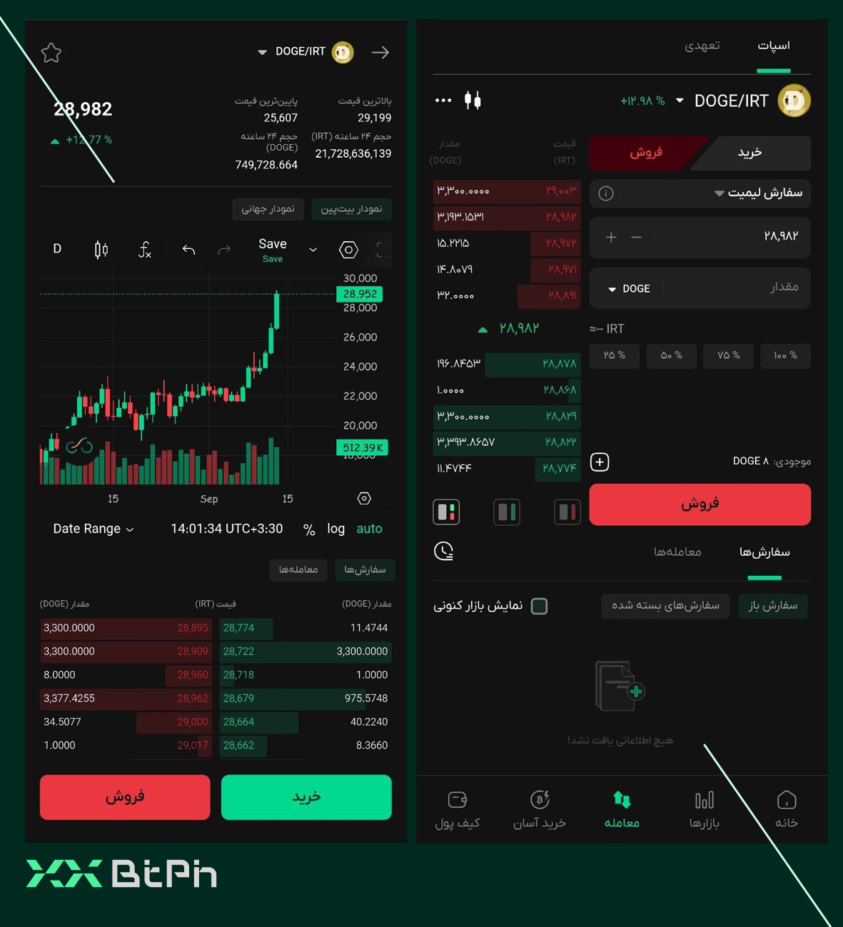 فروش دوج در بازار اسپات