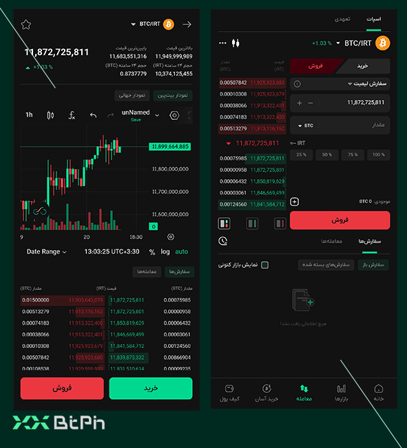 فروش_بیت_کوین_در_بازار_اسپات_بیت‌پین