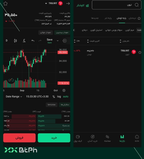 بازار اسپات خرید و فروش ترون