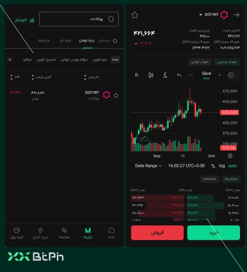 بازار اسپات خرید و فروش بولکادات