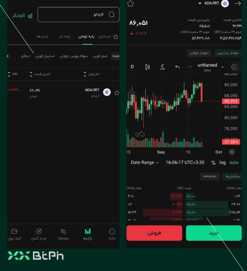 بازار اسپات خرید و فروش کاردانو در بیت پین