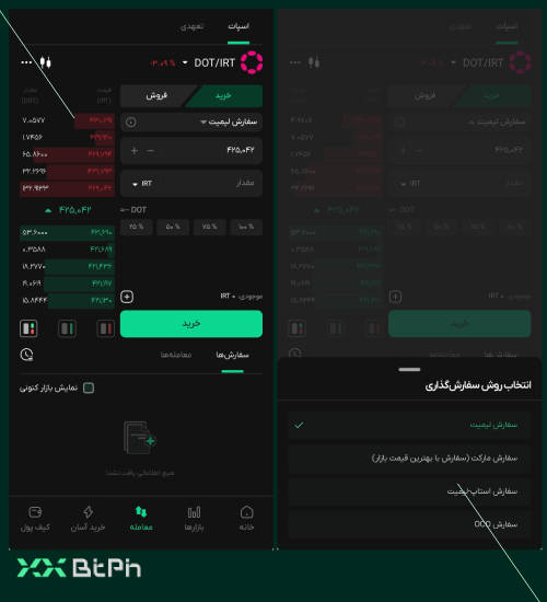 خرید پولکادات در بازار اسپات