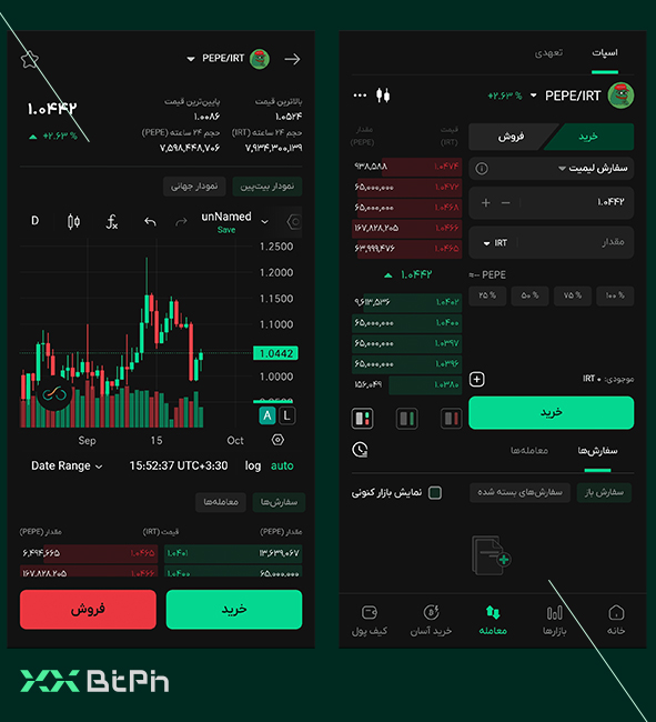 خرید پپه در بازار اسپات بیت پین