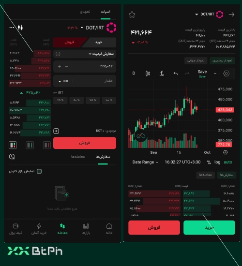 فروش پولکادات در بازار اسپات