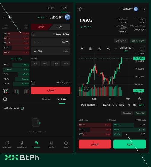 فروش یو اس دی سی در بازار اسپات